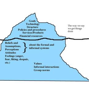 Jungian Models applied to global corporations: Kings, warriors, magicians and lover&nbsp;archetypes