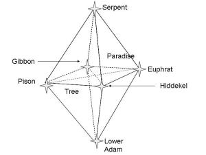 The Paradise Quaternia