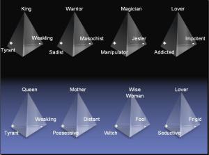 C_G_JUNG_FEMALE_ARCHETYPES