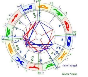 FallenAngell2013YofSnake Jupiter starts good