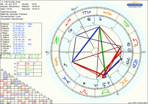 C.G. Jung Source Astro Wiki