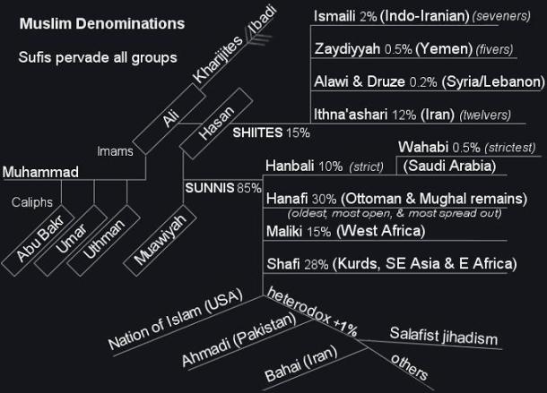Islam4Dummies (Alevites not shown)