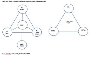 Triads, trinity and quaternity
