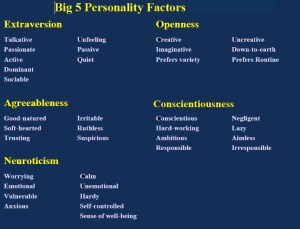 Big Five - No yin an yang - Freudian Ethic